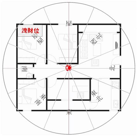 坐東朝西財位|住宅八大方位 旺財開運大公開